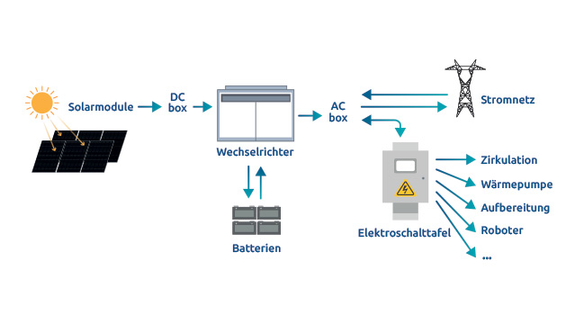 System diagram
