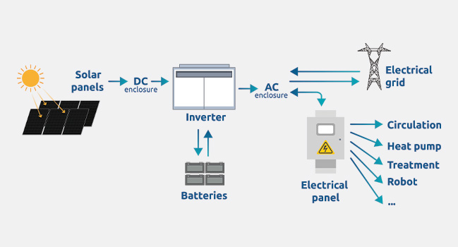 System diagram