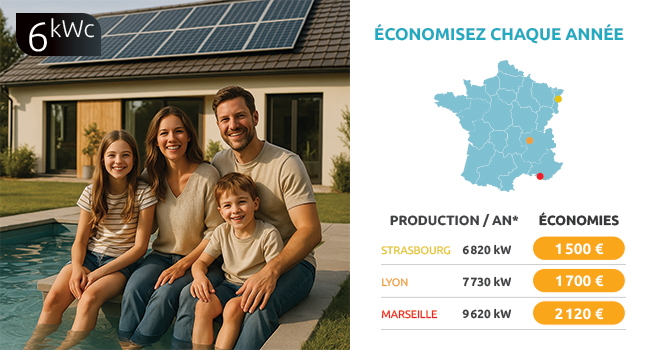 Retour sur investissement