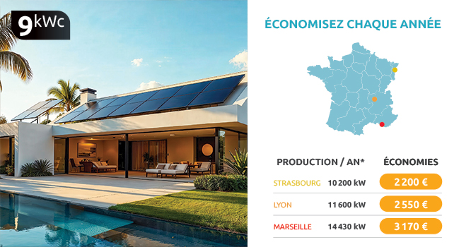 Retour sur investissement